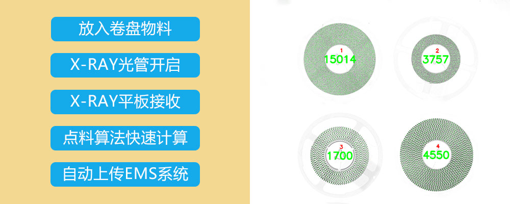X-ray檢測設備