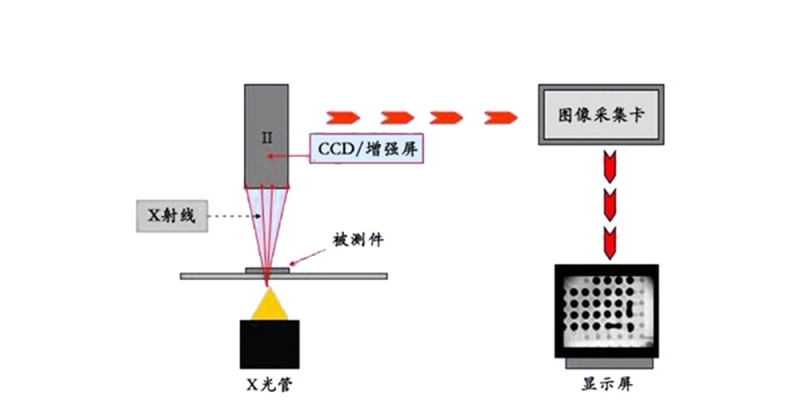 <span style=''>X-ray無損檢測技術</span>