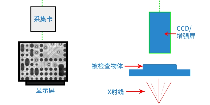<span style=''>X射線探傷設備原理</span>